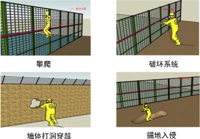 南京秦淮区周界防范报警系统四号