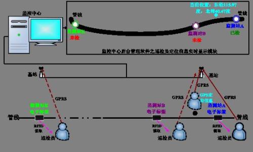 南京秦淮区巡更系统八号