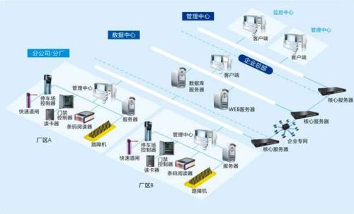 南京秦淮区食堂收费管理系统七号