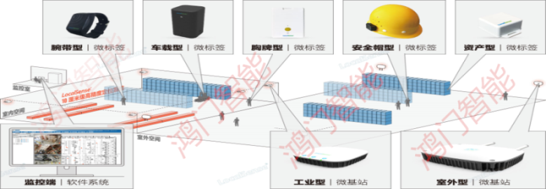 南京秦淮区人员定位系统设备类型