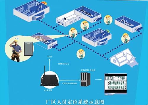 南京秦淮区人员定位系统四号