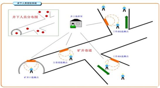 南京秦淮区人员定位系统七号